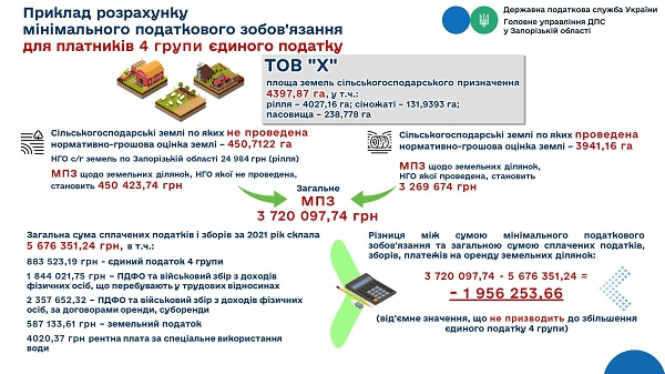 Приклад розрахунку МПЗ